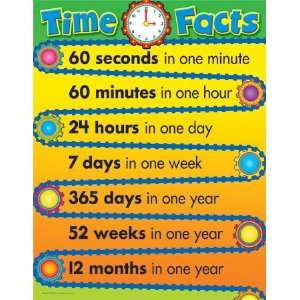  Trend Enterprises T 38244 Learning Chart Time Facts Toys & Games