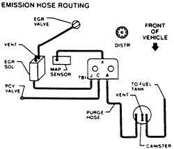 Fig. Fig. 42 Vacuum hose routing   1990 (VIN H) 5.0L; without AIR
