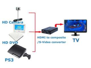 HDMI to 3RCA AV/Composite S video Converter 1080P for PS3/DVD/Camara 