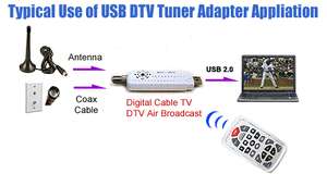 RF Coax Satellite Cable TV To USB Converter MPEG DVR Recorder  